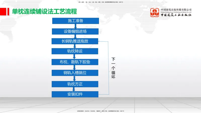 2025一建《铁路》必会案例强化直播课07节-8.27下午_2026年一级建造师_2026年一建铁路_2025年一建铁路SVIP_04-冲刺串讲✿考点强化✿小灶集训_12-铁路《必会案例强化》皇民JGS_讲义