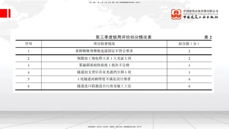 2025一建《铁路》必会案例强化直播课07节-8.27下午_2026年一级建造师_2026年一建铁路_2025年一建铁路SVIP_04-冲刺串讲✿考点强化✿小灶集训_12-铁路《必会案例强化》皇民JGS_讲义