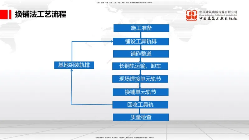 2025一建《铁路》必会案例强化直播课07节-8.27下午_2026年一级建造师_2026年一建铁路_2025年一建铁路SVIP_04-冲刺串讲✿考点强化✿小灶集训_12-铁路《必会案例强化》皇民JGS_讲义