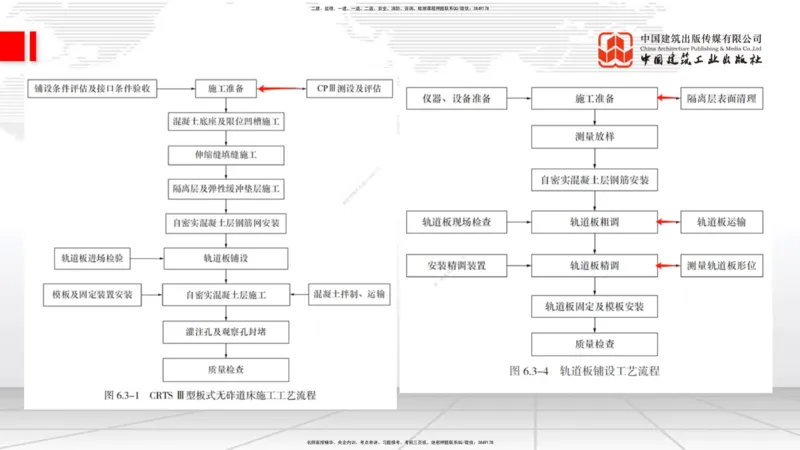 2025一建《铁路》必会案例强化直播课07节-8.27下午_2026年一级建造师_2026年一建铁路_2025年一建铁路SVIP_04-冲刺串讲✿考点强化✿小灶集训_12-铁路《必会案例强化》皇民JGS_讲义