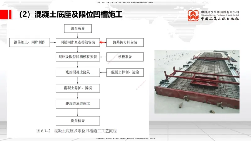 2025一建《铁路》必会案例强化直播课07节-8.27下午_2026年一级建造师_2026年一建铁路_2025年一建铁路SVIP_04-冲刺串讲✿考点强化✿小灶集训_12-铁路《必会案例强化》皇民JGS_讲义