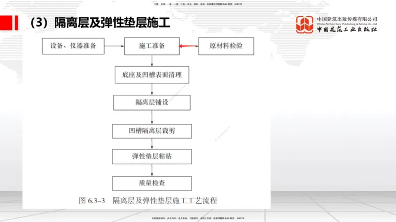 2025一建《铁路》必会案例强化直播课07节-8.27下午_2026年一级建造师_2026年一建铁路_2025年一建铁路SVIP_04-冲刺串讲✿考点强化✿小灶集训_12-铁路《必会案例强化》皇民JGS_讲义