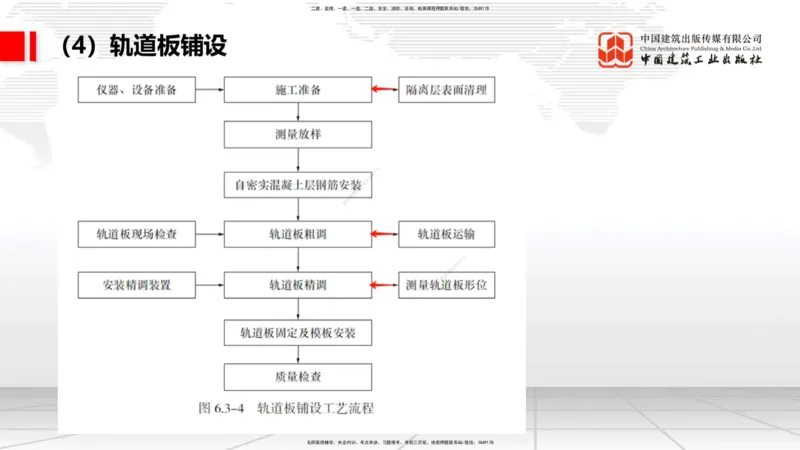 2025一建《铁路》必会案例强化直播课07节-8.27下午_2026年一级建造师_2026年一建铁路_2025年一建铁路SVIP_04-冲刺串讲✿考点强化✿小灶集训_12-铁路《必会案例强化》皇民JGS_讲义