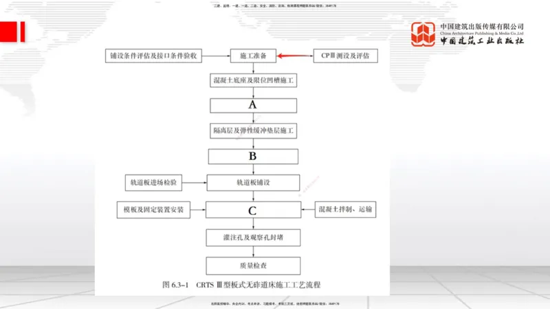 2025一建《铁路》必会案例强化直播课07节-8.27下午_2026年一级建造师_2026年一建铁路_2025年一建铁路SVIP_04-冲刺串讲✿考点强化✿小灶集训_12-铁路《必会案例强化》皇民JGS_讲义