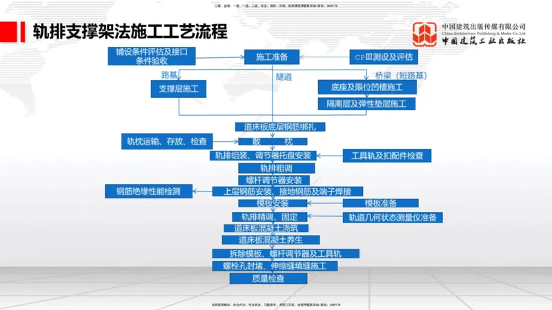 2025一建《铁路》必会案例强化直播课07节-8.27下午_2026年一级建造师_2026年一建铁路_2025年一建铁路SVIP_04-冲刺串讲✿考点强化✿小灶集训_12-铁路《必会案例强化》皇民JGS_讲义