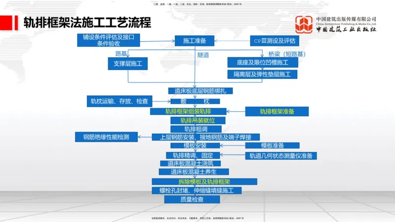 2025一建《铁路》必会案例强化直播课07节-8.27下午_2026年一级建造师_2026年一建铁路_2025年一建铁路SVIP_04-冲刺串讲✿考点强化✿小灶集训_12-铁路《必会案例强化》皇民JGS_讲义