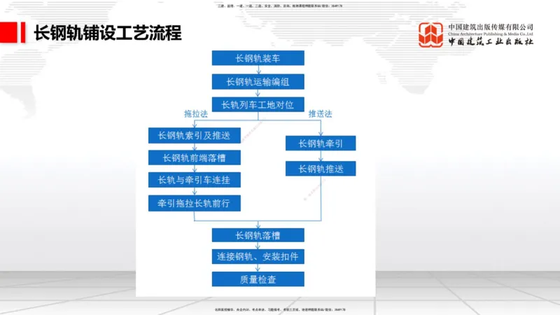 2025一建《铁路》必会案例强化直播课07节-8.27下午_2026年一级建造师_2026年一建铁路_2025年一建铁路SVIP_04-冲刺串讲✿考点强化✿小灶集训_12-铁路《必会案例强化》皇民JGS_讲义