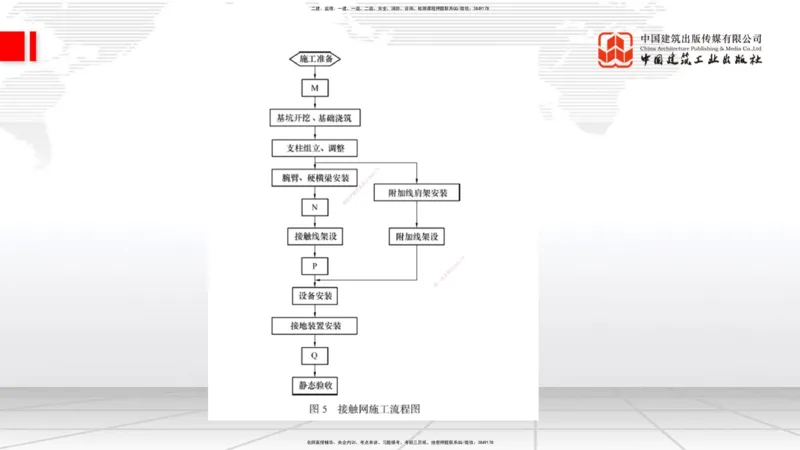 2025一建《铁路》必会案例强化直播课07节-8.27下午_2026年一级建造师_2026年一建铁路_2025年一建铁路SVIP_04-冲刺串讲✿考点强化✿小灶集训_12-铁路《必会案例强化》皇民JGS_讲义