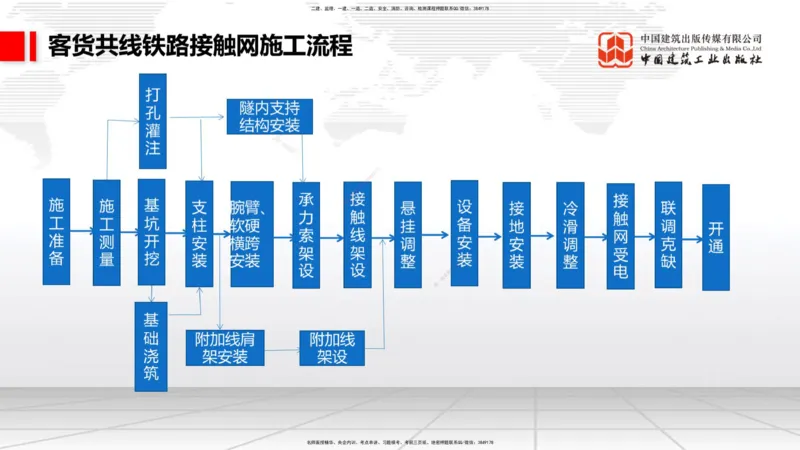 2025一建《铁路》必会案例强化直播课07节-8.27下午_2026年一级建造师_2026年一建铁路_2025年一建铁路SVIP_04-冲刺串讲✿考点强化✿小灶集训_12-铁路《必会案例强化》皇民JGS_讲义