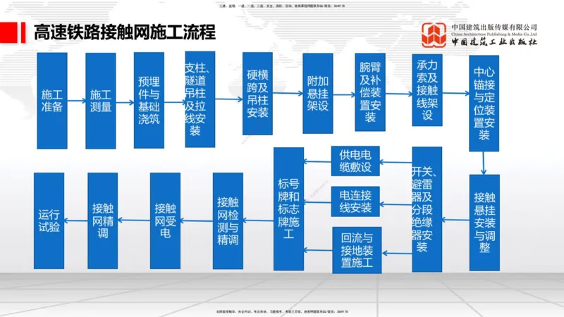 2025一建《铁路》必会案例强化直播课07节-8.27下午_2026年一级建造师_2026年一建铁路_2025年一建铁路SVIP_04-冲刺串讲✿考点强化✿小灶集训_12-铁路《必会案例强化》皇民JGS_讲义