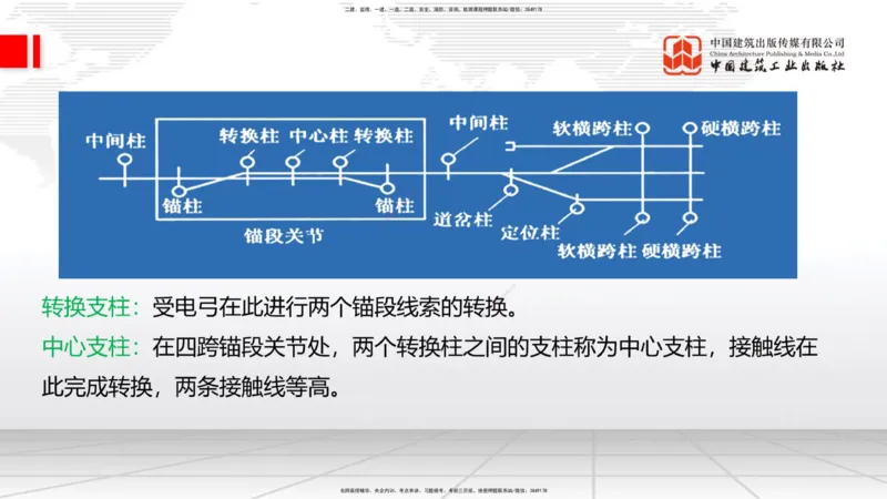 2025一建《铁路》必会案例强化直播课07节-8.27下午_2026年一级建造师_2026年一建铁路_2025年一建铁路SVIP_04-冲刺串讲✿考点强化✿小灶集训_12-铁路《必会案例强化》皇民JGS_讲义