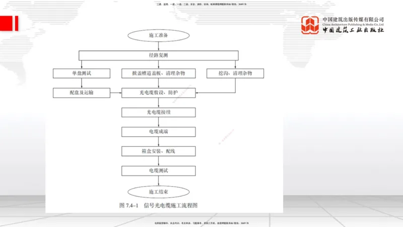 2025一建《铁路》必会案例强化直播课07节-8.27下午_2026年一级建造师_2026年一建铁路_2025年一建铁路SVIP_04-冲刺串讲✿考点强化✿小灶集训_12-铁路《必会案例强化》皇民JGS_讲义