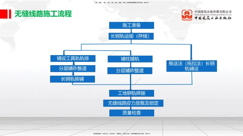 2025一建《铁路》必会案例强化直播课07节-8.27下午_2026年一级建造师_2026年一建铁路_2025年一建铁路SVIP_04-冲刺串讲✿考点强化✿小灶集训_12-铁路《必会案例强化》皇民JGS_讲义