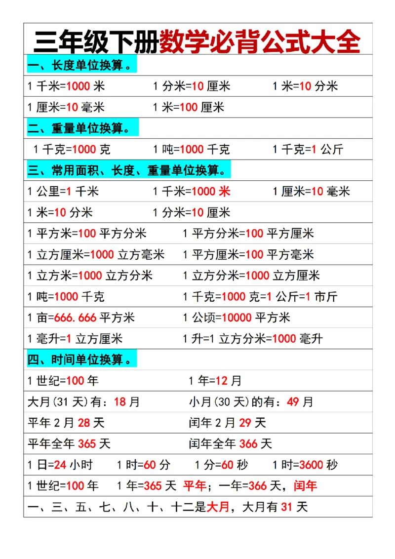 三（下）数学必背公式大全_三年级上下册资料_小学三年级学习资料-25年更新版_3-04、小学三年级数学下册_3-4-1、复习、知识点、归纳汇总_人教版