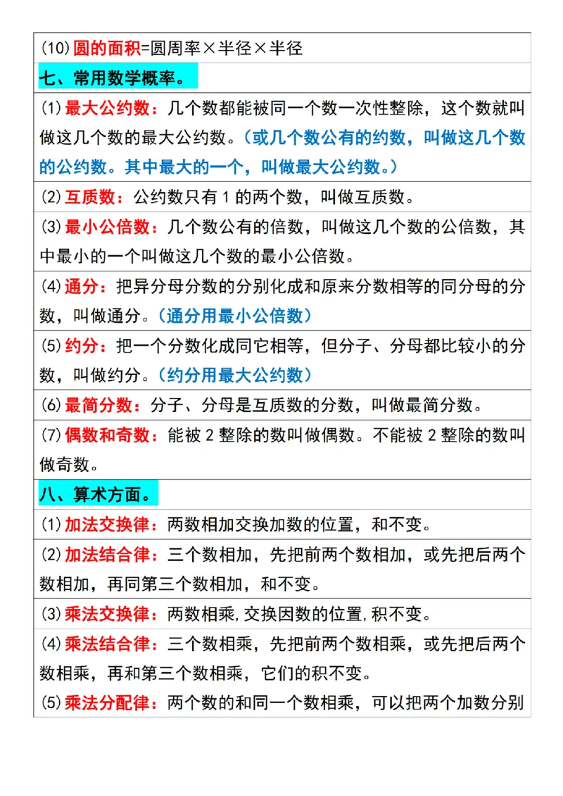 三（下）数学必背公式大全_三年级上下册资料_小学三年级学习资料-25年更新版_3-04、小学三年级数学下册_3-4-1、复习、知识点、归纳汇总_人教版