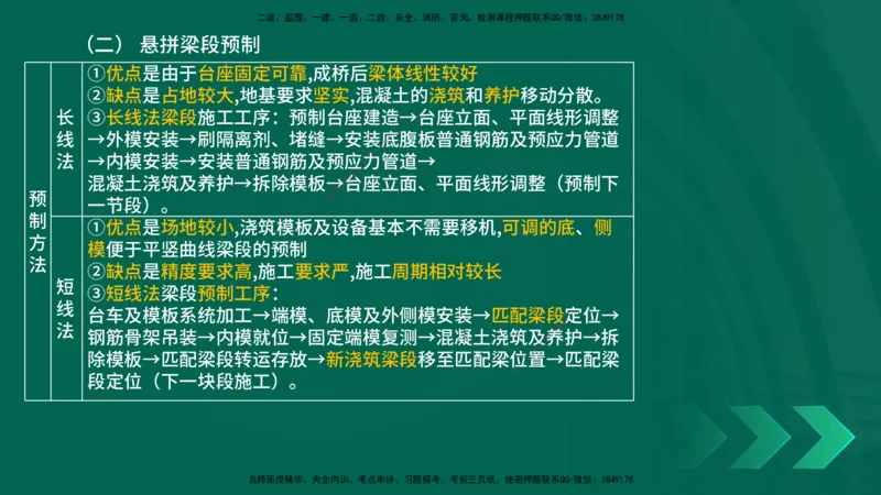 25年一建《公路实务》大V精讲第3章（90~93节）讲义在线版_2026年一级建造师_2026年一建公路_2025年一建公路SVIP_02-基础精讲✿高端面授✿深度强化_03.第3章桥梁工程