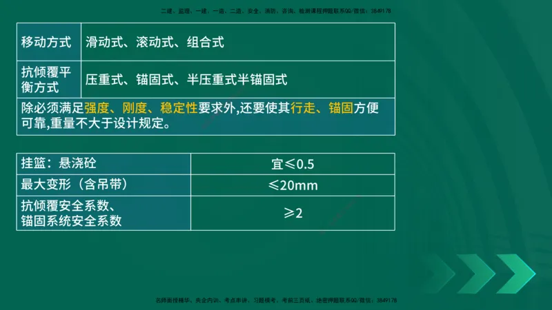 25年一建《公路实务》大V精讲第3章（90~93节）讲义在线版_2026年一级建造师_2026年一建公路_2025年一建公路SVIP_02-基础精讲✿高端面授✿深度强化_03.第3章桥梁工程