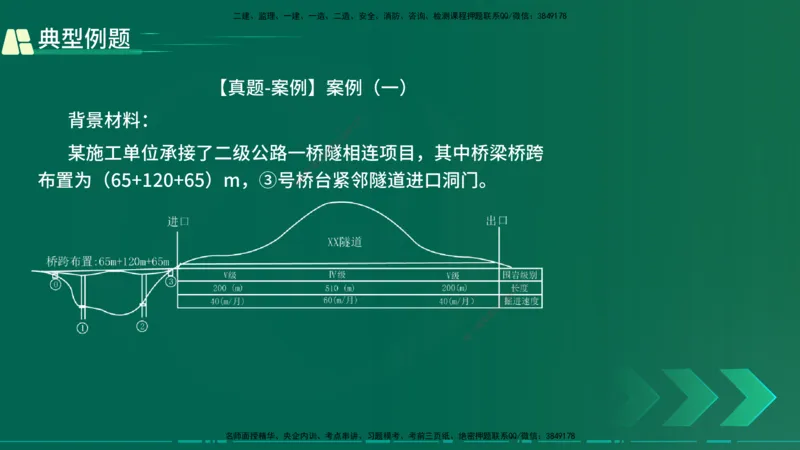 25年一建《公路实务》大V精讲第3章（90~93节）讲义在线版_2026年一级建造师_2026年一建公路_2025年一建公路SVIP_02-基础精讲✿高端面授✿深度强化_03.第3章桥梁工程