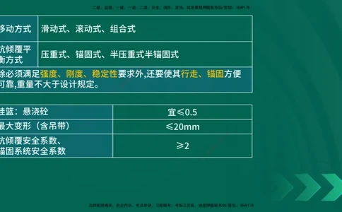 25年一建《公路实务》大V精讲第3章（90~93节）讲义在线版_2026年一级建造师_2026年一建公路_2025年一建公路SVIP_02-基础精讲✿高端面授✿深度强化_03.第3章桥梁工程