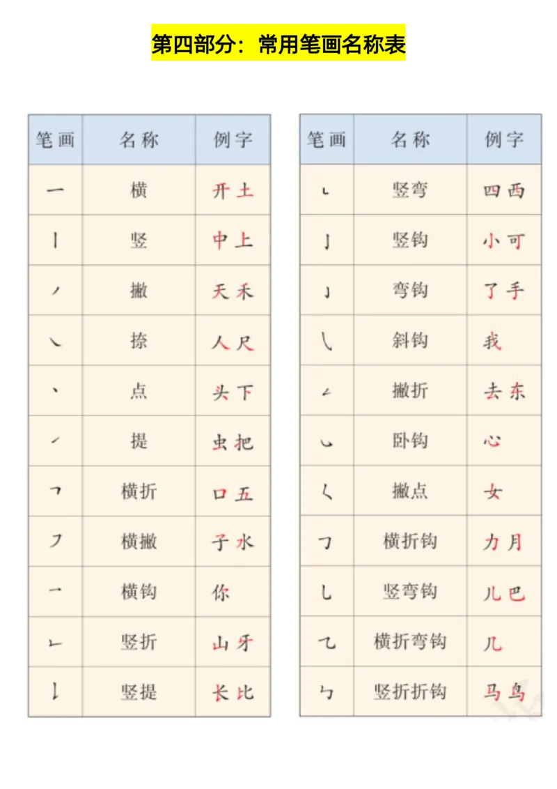 一（上）语文-期末倒计时冲刺复习(1)(1)_一年级上下册资料_一年级上册小红书同款资料_一年级(1)