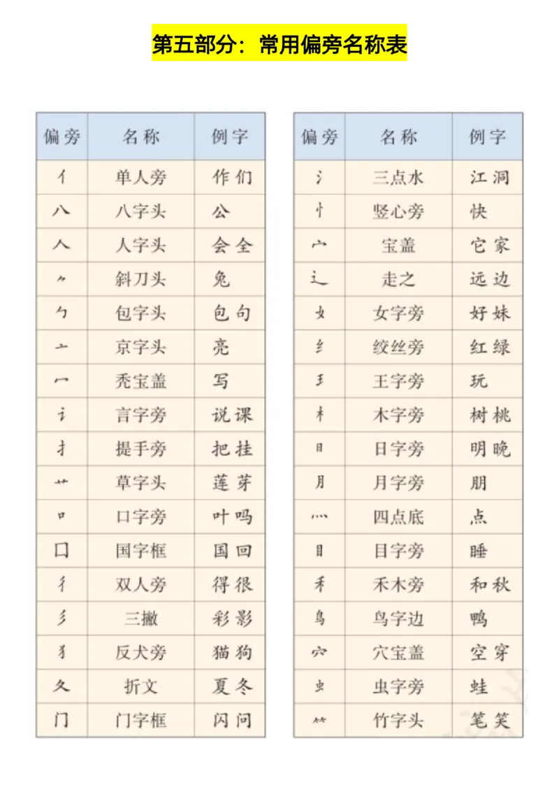 一（上）语文-期末倒计时冲刺复习(1)(1)_一年级上下册资料_一年级上册小红书同款资料_一年级(1)