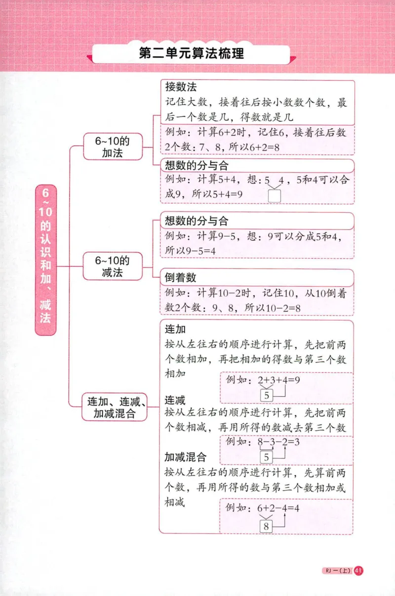 25秋阳光同学计算小达人一年级上册人教版_25秋小学语数英习题试卷_数学_人教版_数学《阳光同学计算小达人》人教25秋_25秋《阳光同学计算小达人》人教版1上