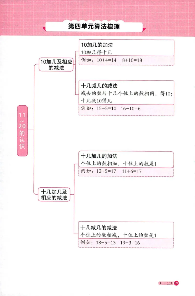 25秋阳光同学计算小达人一年级上册人教版_25秋小学语数英习题试卷_数学_人教版_数学《阳光同学计算小达人》人教25秋_25秋《阳光同学计算小达人》人教版1上