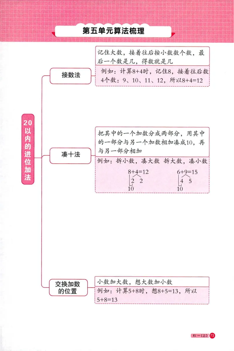 25秋阳光同学计算小达人一年级上册人教版_25秋小学语数英习题试卷_数学_人教版_数学《阳光同学计算小达人》人教25秋_25秋《阳光同学计算小达人》人教版1上