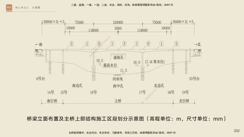2025一建工程经济破题电子版题目第92&mdash;203题_2026年一级建造师_2026年一建经济_2025年一建经济SVIP_03-习题精析✿实战特训✿模考通关_21-经济《破题提升班》李初夏RS推荐