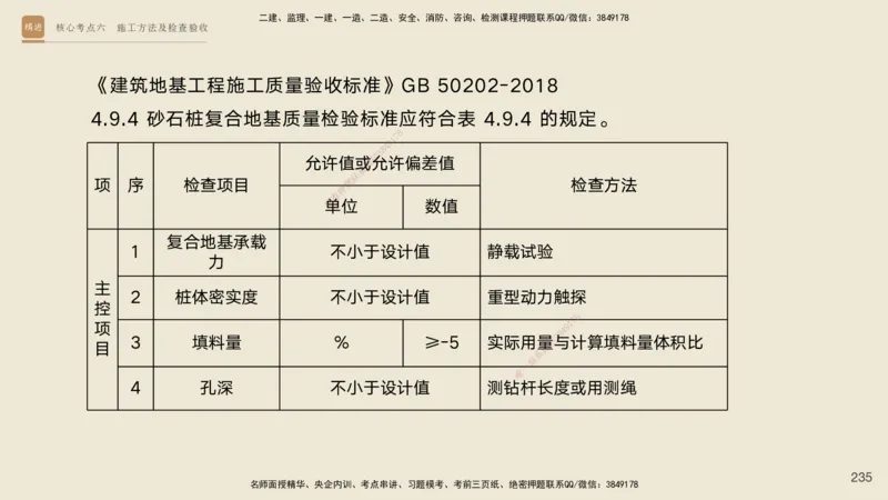 2025一建工程经济破题电子版题目第92&mdash;203题_2026年一级建造师_2026年一建经济_2025年一建经济SVIP_03-习题精析✿实战特训✿模考通关_21-经济《破题提升班》李初夏RS推荐
