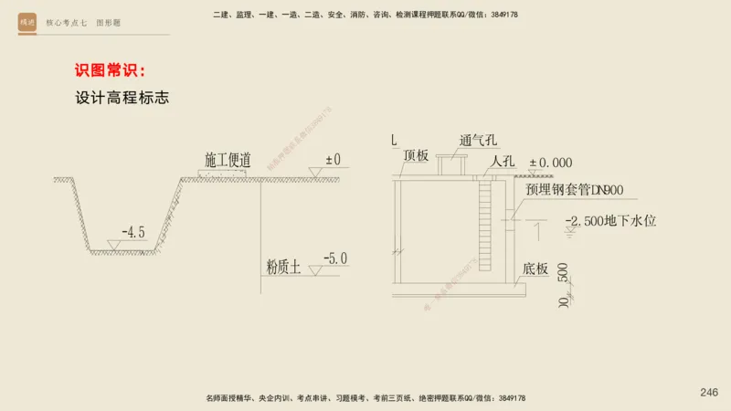 2025一建工程经济破题电子版题目第92&mdash;203题_2026年一级建造师_2026年一建经济_2025年一建经济SVIP_03-习题精析✿实战特训✿模考通关_21-经济《破题提升班》李初夏RS推荐