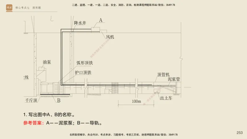 2025一建工程经济破题电子版题目第92&mdash;203题_2026年一级建造师_2026年一建经济_2025年一建经济SVIP_03-习题精析✿实战特训✿模考通关_21-经济《破题提升班》李初夏RS推荐