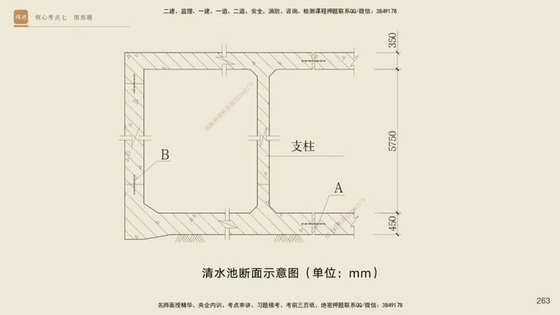 2025一建工程经济破题电子版题目第92&mdash;203题_2026年一级建造师_2026年一建经济_2025年一建经济SVIP_03-习题精析✿实战特训✿模考通关_21-经济《破题提升班》李初夏RS推荐