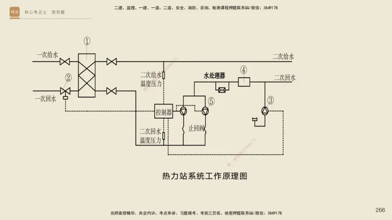 2025一建工程经济破题电子版题目第92&mdash;203题_2026年一级建造师_2026年一建经济_2025年一建经济SVIP_03-习题精析✿实战特训✿模考通关_21-经济《破题提升班》李初夏RS推荐