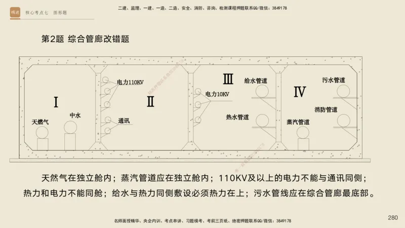2025一建工程经济破题电子版题目第92&mdash;203题_2026年一级建造师_2026年一建经济_2025年一建经济SVIP_03-习题精析✿实战特训✿模考通关_21-经济《破题提升班》李初夏RS推荐