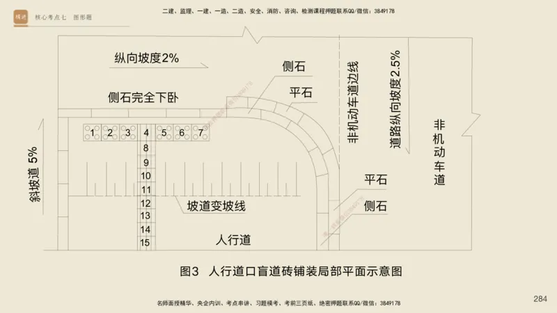 2025一建工程经济破题电子版题目第92&mdash;203题_2026年一级建造师_2026年一建经济_2025年一建经济SVIP_03-习题精析✿实战特训✿模考通关_21-经济《破题提升班》李初夏RS推荐