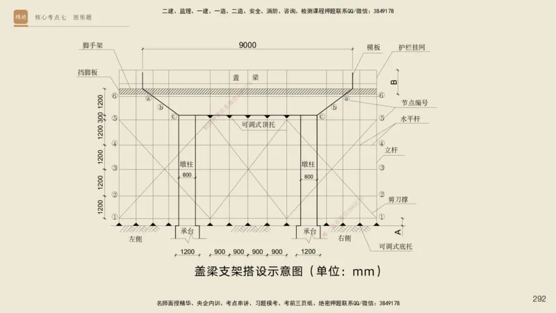 2025一建工程经济破题电子版题目第92&mdash;203题_2026年一级建造师_2026年一建经济_2025年一建经济SVIP_03-习题精析✿实战特训✿模考通关_21-经济《破题提升班》李初夏RS推荐