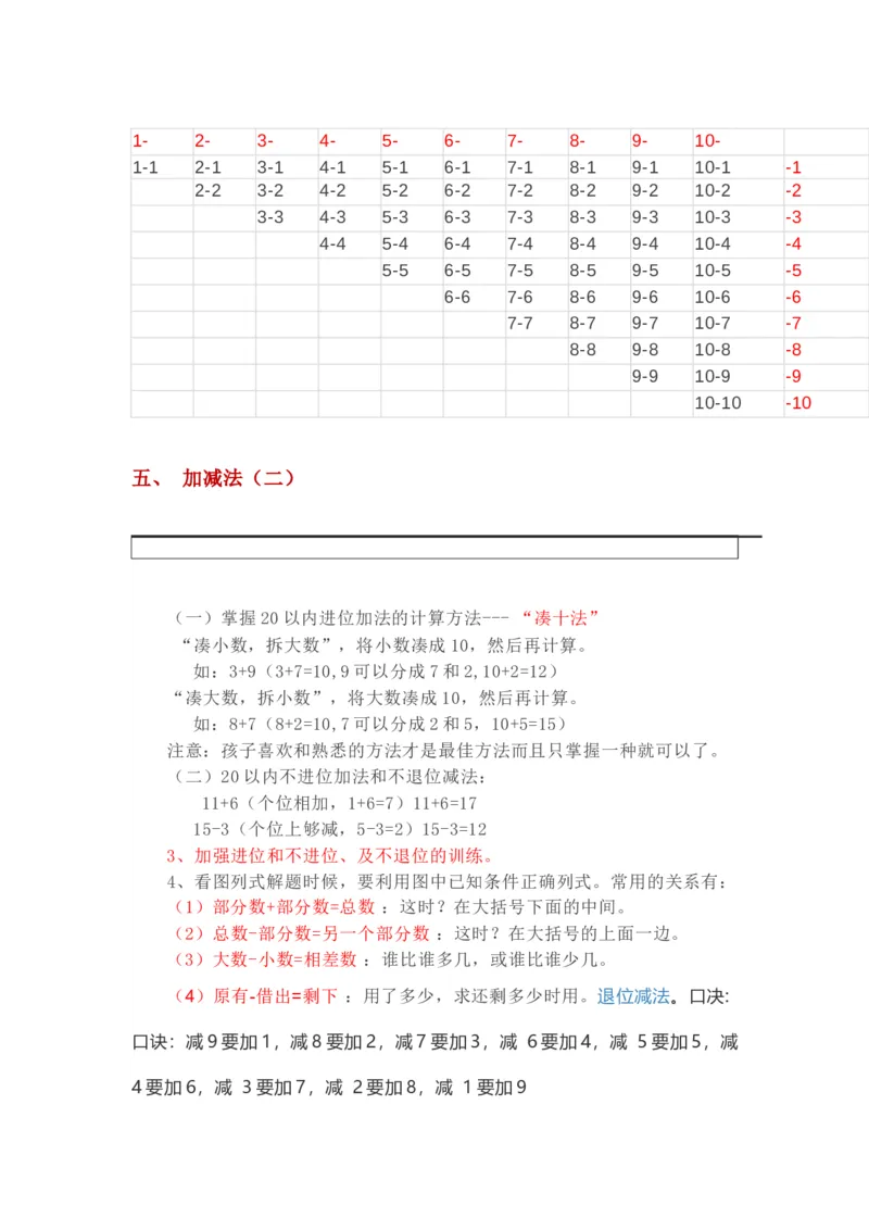 一年级上册-西师版-数学重点知识点汇总+答案_一年级上下册资料_一年级上语数英上下册学习资料_3-6-3、小学一年级数学上册_西师版_1、知识点总结