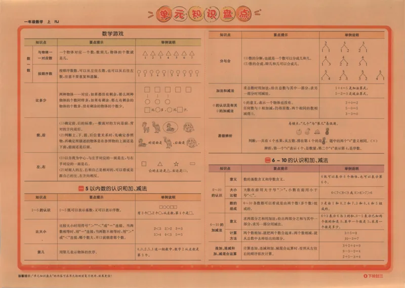 2025秋海淀考王数学1上RJ_25秋小学语数英习题试卷_数学_人教版_数学《海淀考王》人教25秋(1)