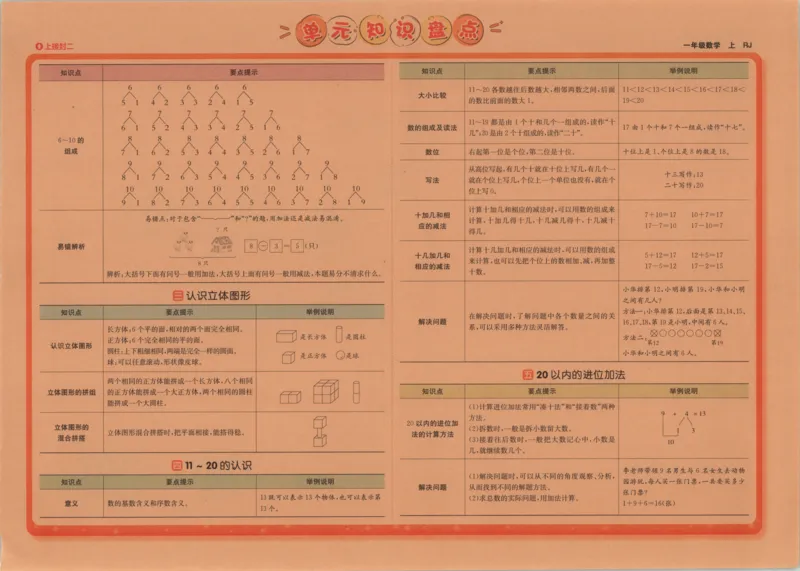 2025秋海淀考王数学1上RJ_25秋小学语数英习题试卷_数学_人教版_数学《海淀考王》人教25秋(1)