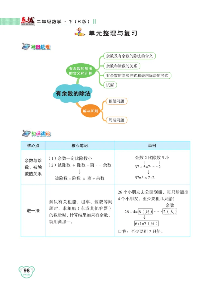 《点拨》24春数学2年级下册（RJ）_二年级上下册资料_小学二年级学习资料-25年更新版_2-04、小学二年级数学下册_2-4-2、练习题、作业、试题、试卷_人教版_电子册类