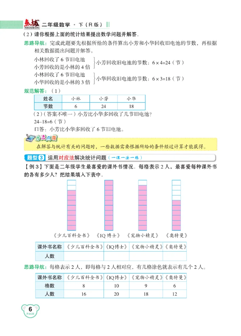 《点拨》24春数学2年级下册（RJ）_二年级上下册资料_小学二年级学习资料-25年更新版_2-04、小学二年级数学下册_2-4-2、练习题、作业、试题、试卷_人教版_电子册类