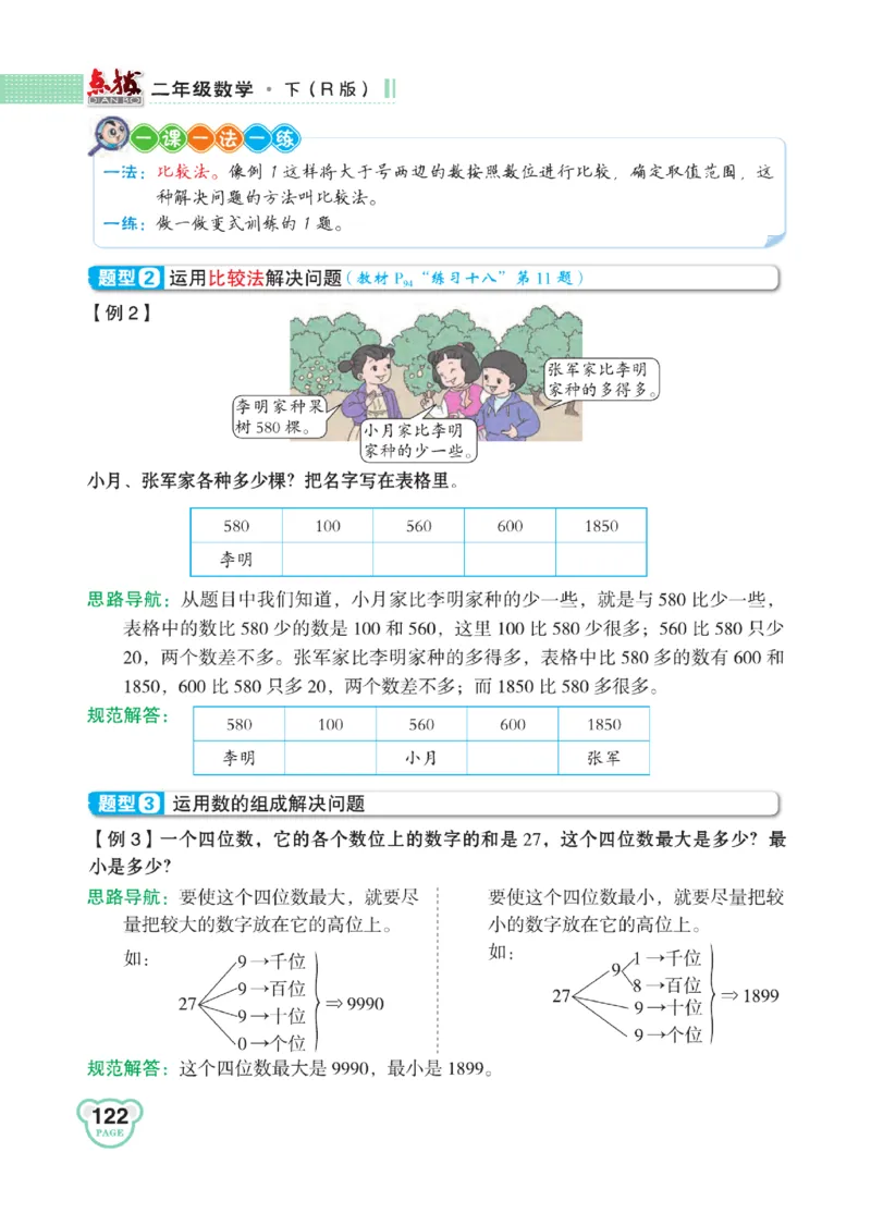 《点拨》24春数学2年级下册（RJ）_二年级上下册资料_小学二年级学习资料-25年更新版_2-04、小学二年级数学下册_2-4-2、练习题、作业、试题、试卷_人教版_电子册类
