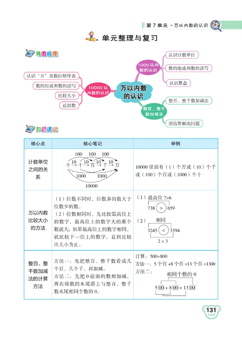 《点拨》24春数学2年级下册（RJ）_二年级上下册资料_小学二年级学习资料-25年更新版_2-04、小学二年级数学下册_2-4-2、练习题、作业、试题、试卷_人教版_电子册类