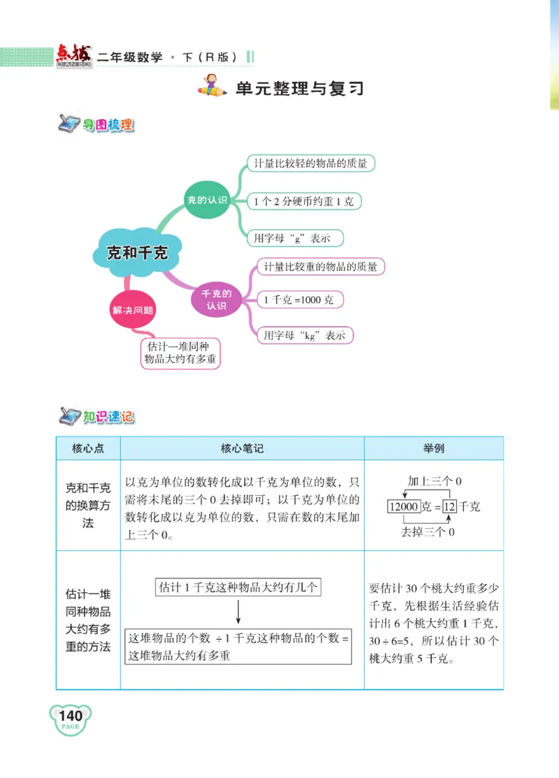 《点拨》24春数学2年级下册（RJ）_二年级上下册资料_小学二年级学习资料-25年更新版_2-04、小学二年级数学下册_2-4-2、练习题、作业、试题、试卷_人教版_电子册类
