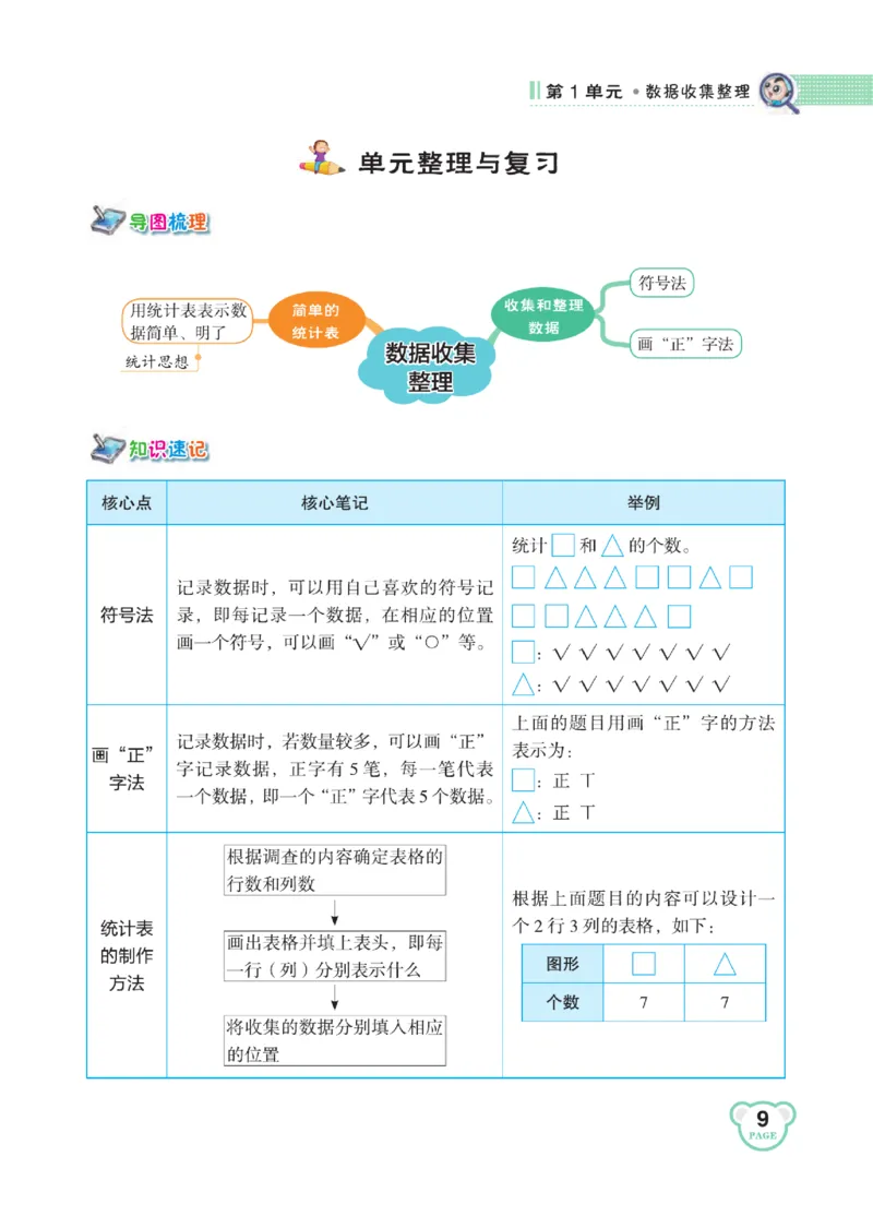 《点拨》24春数学2年级下册（RJ）_二年级上下册资料_小学二年级学习资料-25年更新版_2-04、小学二年级数学下册_2-4-2、练习题、作业、试题、试卷_人教版_电子册类