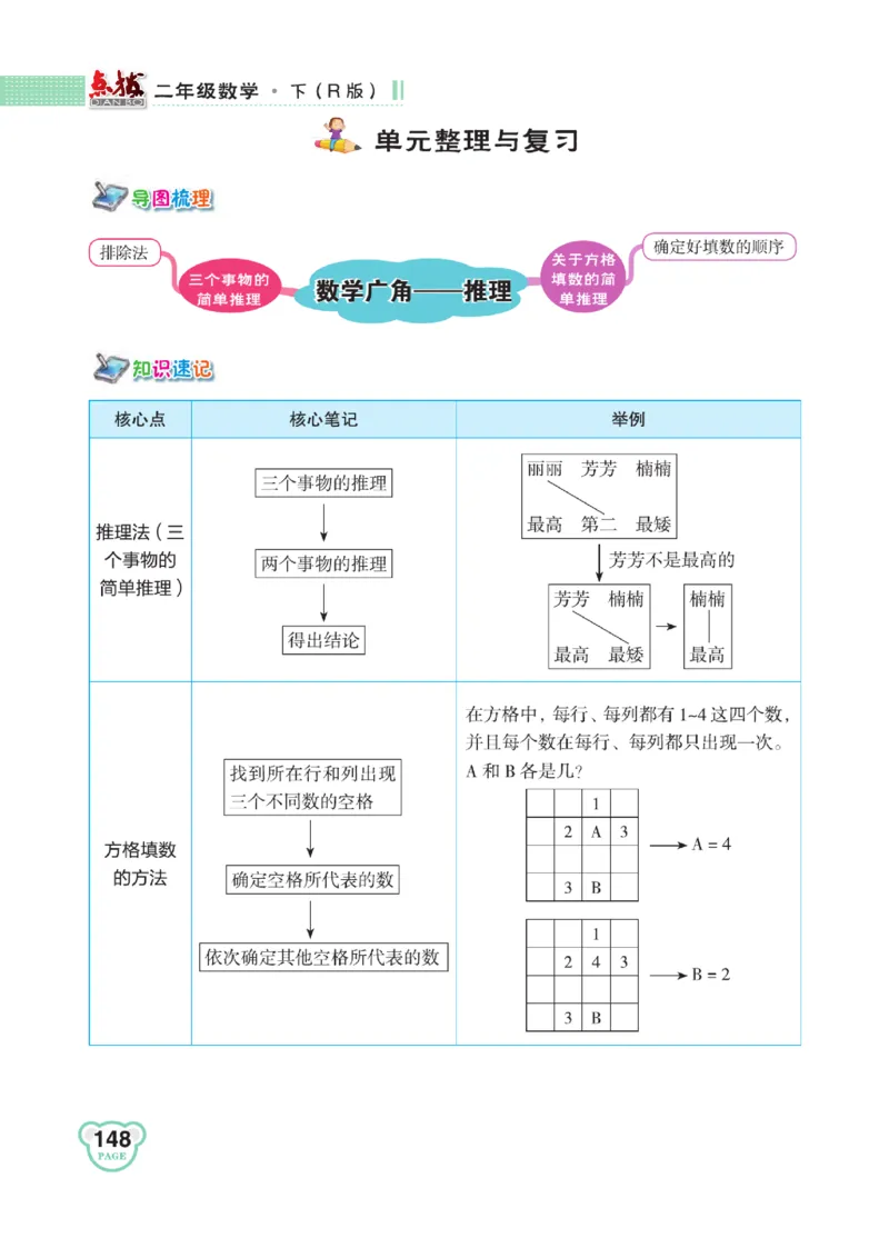《点拨》24春数学2年级下册（RJ）_二年级上下册资料_小学二年级学习资料-25年更新版_2-04、小学二年级数学下册_2-4-2、练习题、作业、试题、试卷_人教版_电子册类