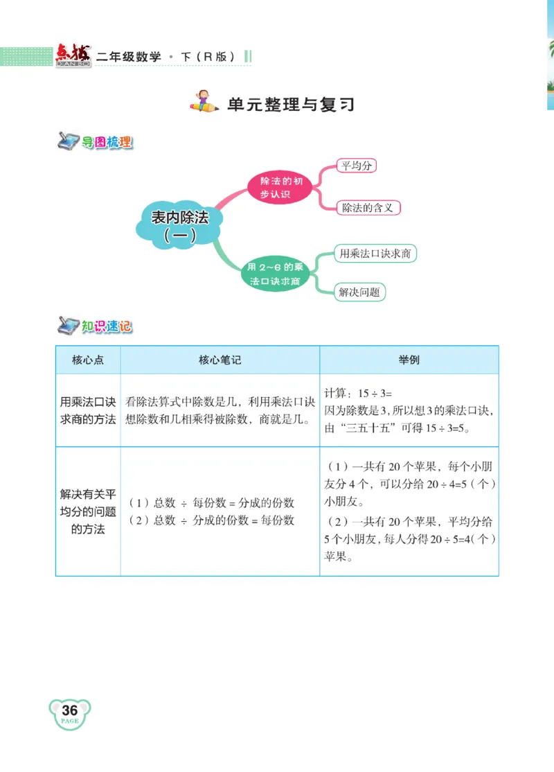 《点拨》24春数学2年级下册（RJ）_二年级上下册资料_小学二年级学习资料-25年更新版_2-04、小学二年级数学下册_2-4-2、练习题、作业、试题、试卷_人教版_电子册类