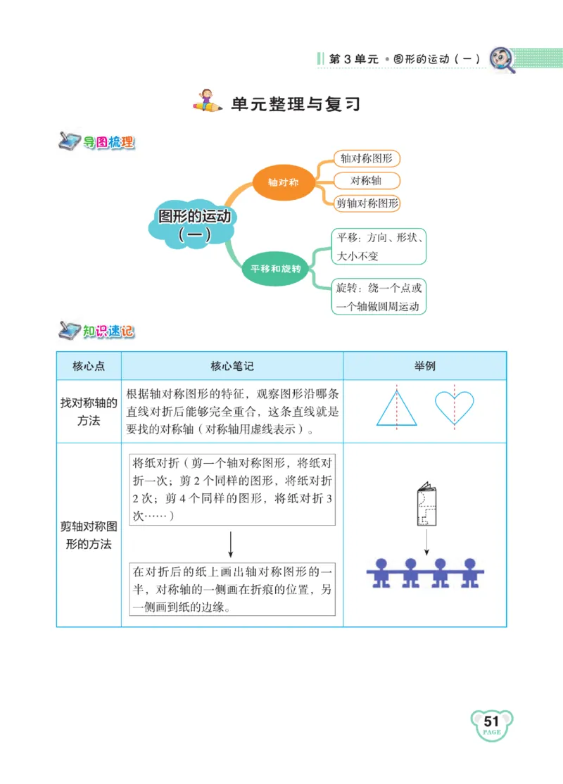 《点拨》24春数学2年级下册（RJ）_二年级上下册资料_小学二年级学习资料-25年更新版_2-04、小学二年级数学下册_2-4-2、练习题、作业、试题、试卷_人教版_电子册类