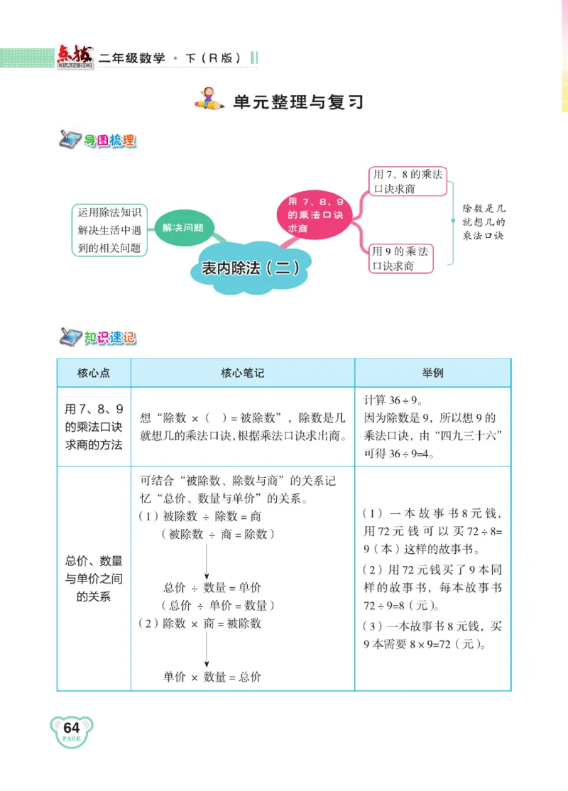 《点拨》24春数学2年级下册（RJ）_二年级上下册资料_小学二年级学习资料-25年更新版_2-04、小学二年级数学下册_2-4-2、练习题、作业、试题、试卷_人教版_电子册类